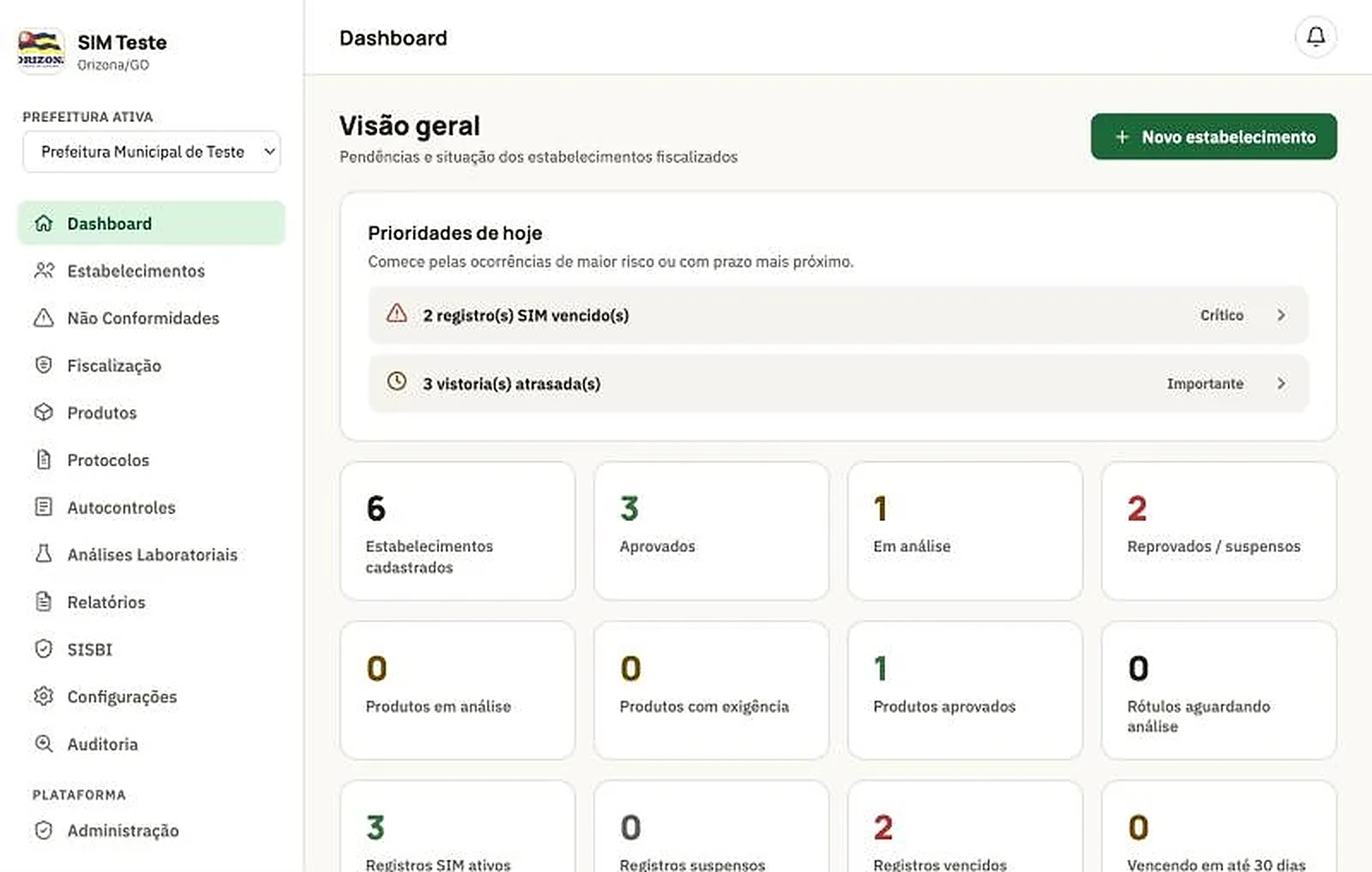 Dashboard do Gestão SIM mostrando produtores cadastrados, agenda de vistorias e histórico de vistorias recentes